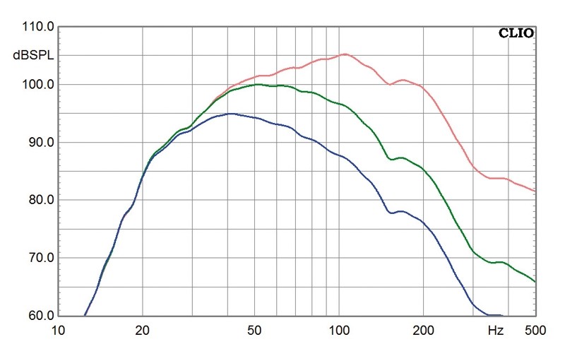 Selbstbauprojekt Mivoc K+T „Sub 80/2000“ im Test, Bild 4