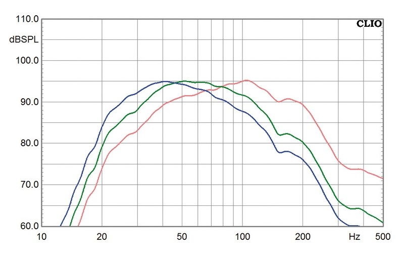 Selbstbauprojekt Mivoc K+T „Sub 80/2000“ im Test, Bild 5