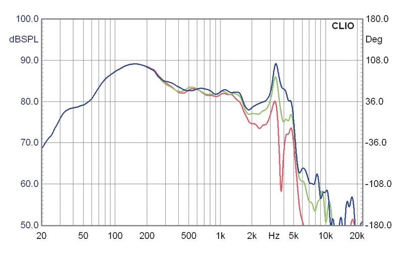 Selbstbauprojekt Mivoc K+T „Sub 80/2000“ im Test, Bild 7