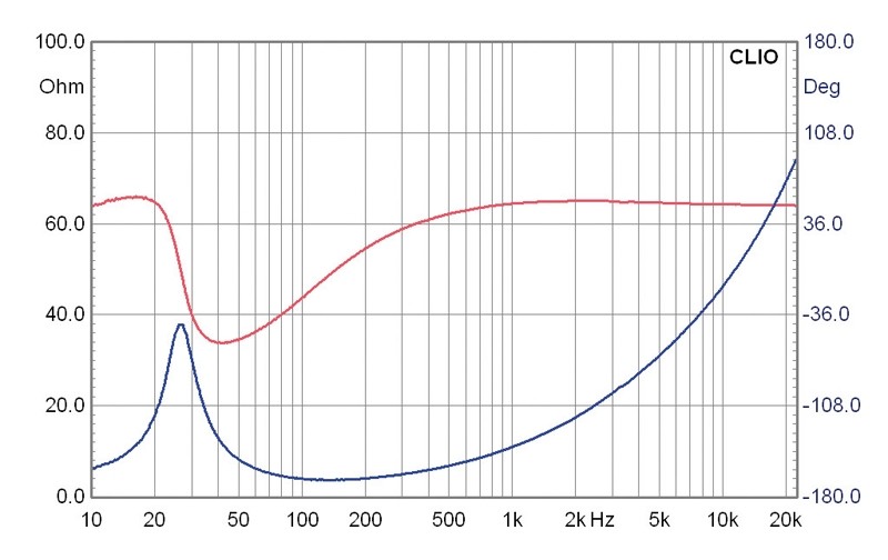 Selbstbauprojekt Mivoc K+T „Sub 80/2000“ im Test, Bild 8