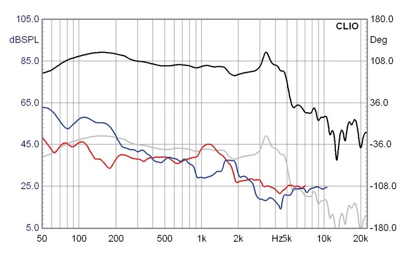 Selbstbauprojekt Mivoc K+T „Sub 80/2000“ im Test, Bild 9