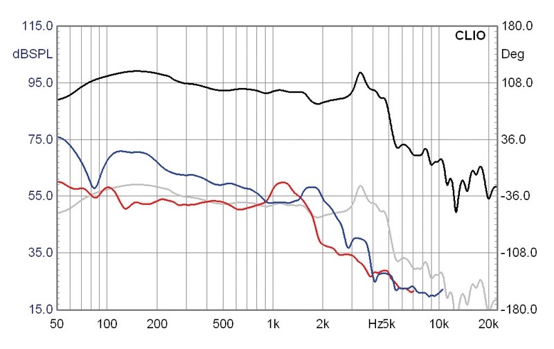 Selbstbauprojekt Mivoc K+T „Sub 80/2000“ im Test, Bild 10