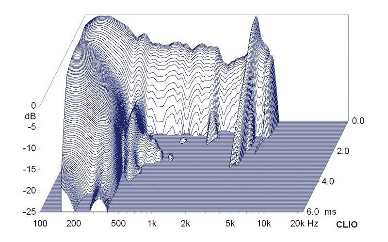 Selbstbauprojekt Mivoc K+T „Sub 80/2000“ im Test, Bild 11