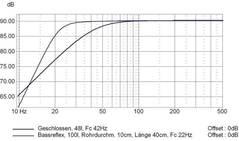 Selbstbauprojekt Mivoc K+T Vari-Sub im Test, Bild 12