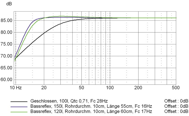 Selbstbauprojekt Mivoc K+T Vari-Sub im Test, Bild 13