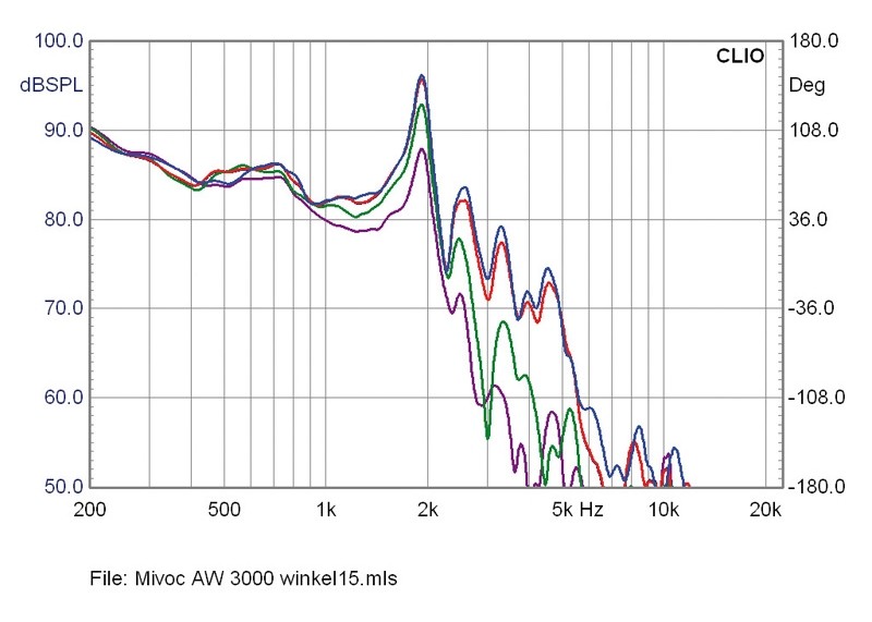 Selbstbauprojekt Mivoc K+T Versacube im Test, Bild 4