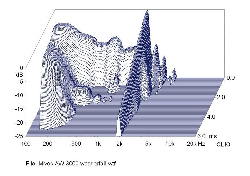 Selbstbauprojekt Mivoc K+T Versacube im Test, Bild 8