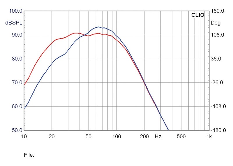 Selbstbauprojekt Mivoc K+T Versacube im Test, Bild 10