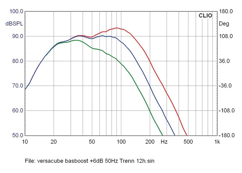 Selbstbauprojekt Mivoc K+T Versacube im Test, Bild 11