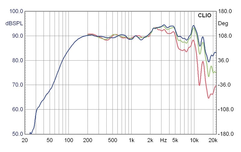 Lautsprecherchassis Mitteltöner Mivoc MHE 380 im Test, Bild 11