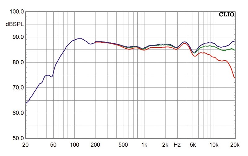 Lautsprecher Stereo Mivoc Standpunkt im Test, Bild 2