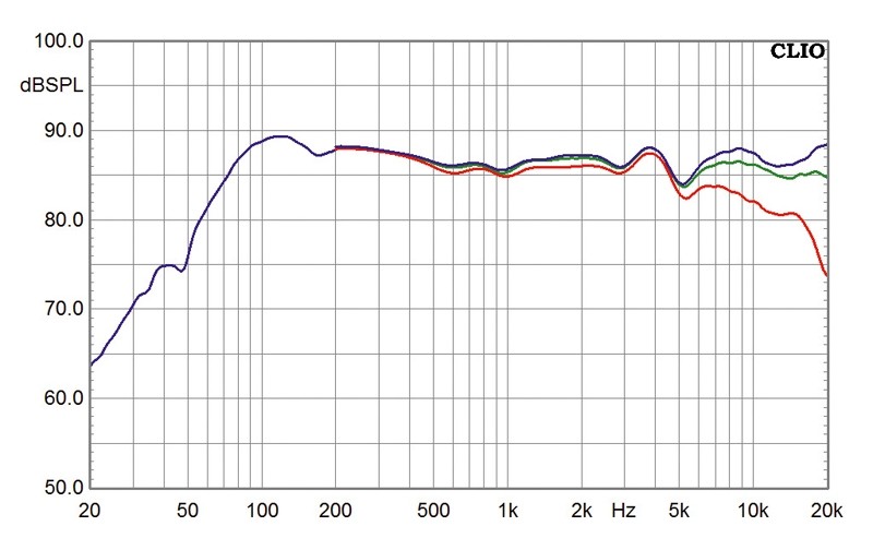 Allroundtalent: Mivoc Standpunkt, Bild 2 Lautsprecher Stereo Mivoc Standpunkt im Test, Bild 2