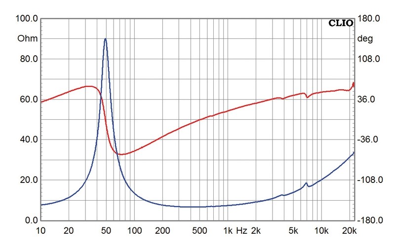 Lautsprecherchassis Mitteltöner Mivoc XAW 110 HC II im Test, Bild 4