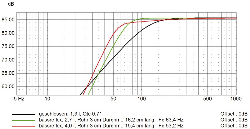 Lautsprecherchassis Mitteltöner Mivoc XAW 110 HC II im Test, Bild 8