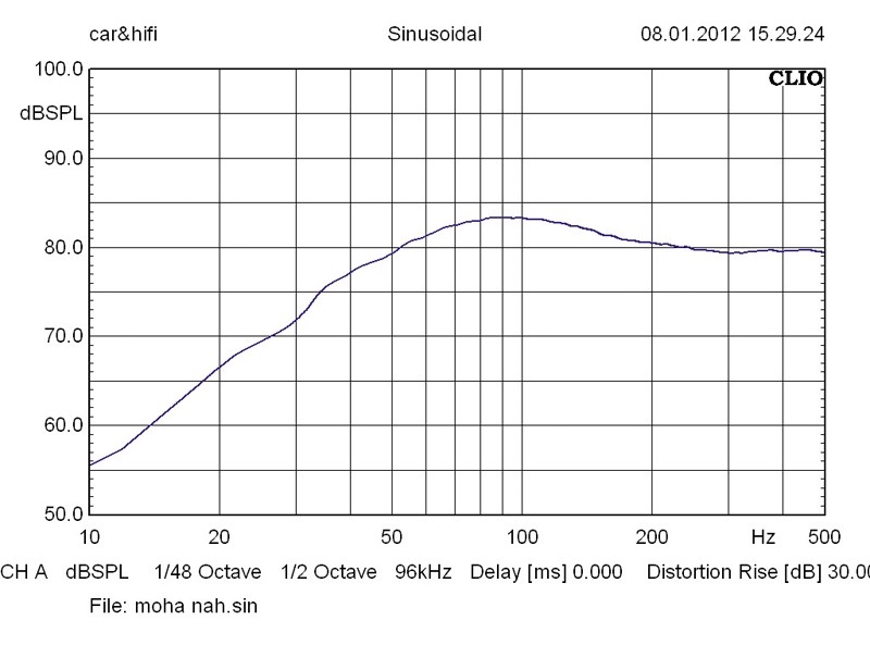 Car-Hifi Subwoofer Chassis Mohawk MP 1044 im Test, Bild 4