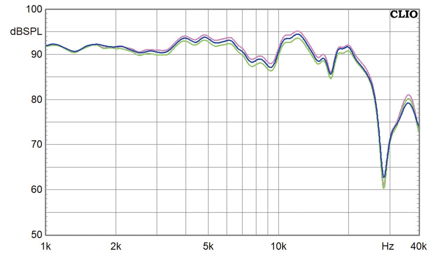 Linear. Laut. Günstig.: Monacor Cheap Trick 344 „Poderosa“, Bild 5 Lautsprecherbausätze Monacor Cheap Trick 344 „Poderosa“ im Test, Bild 5