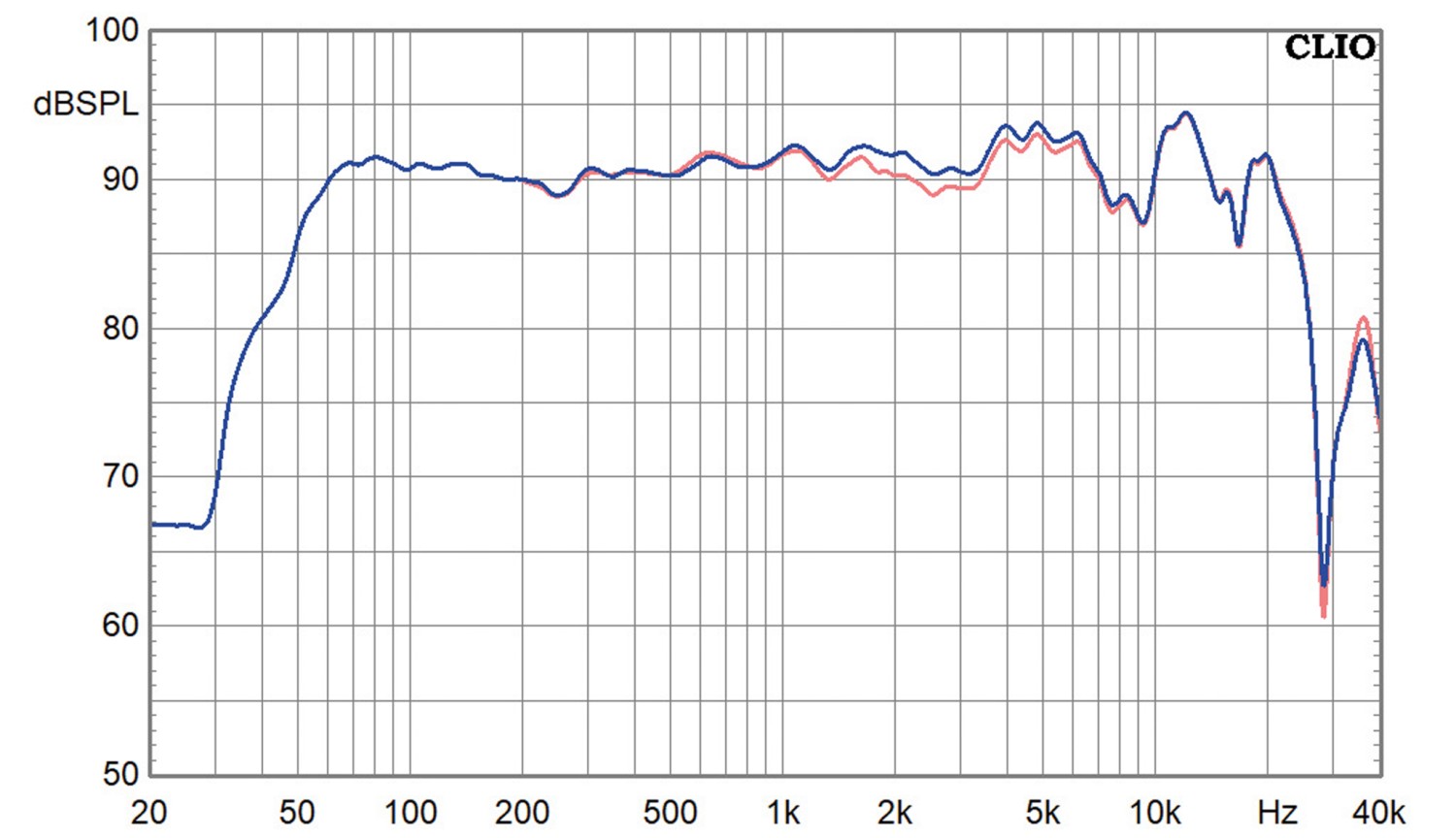Linear. Laut. Günstig.: Monacor Cheap Trick 344 „Poderosa“, Bild 6 Lautsprecherbausätze Monacor Cheap Trick 344 „Poderosa“ im Test, Bild 6