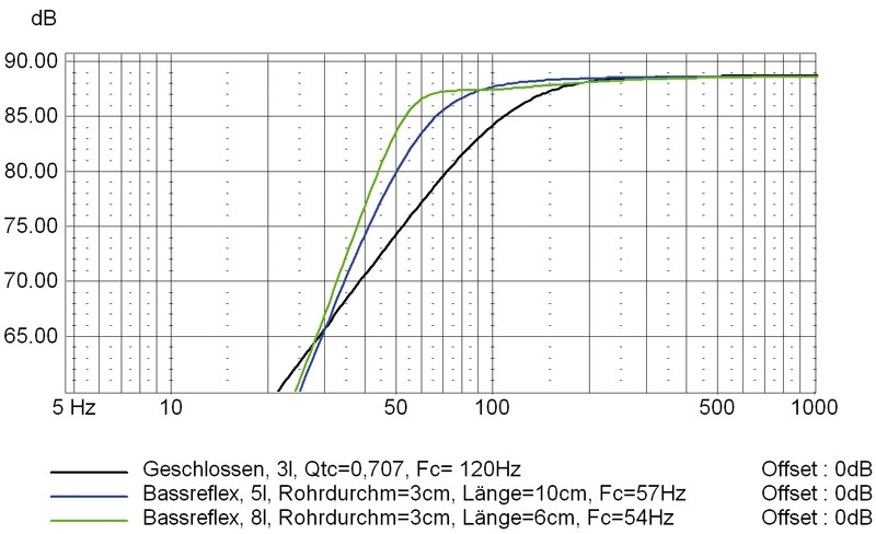 Frisches Blut: Monacor CT 268 Mirror RBT, Bild 10 Lautsprecherbausätze Monacor CT 268 Mirror RBT im Test, Bild 10