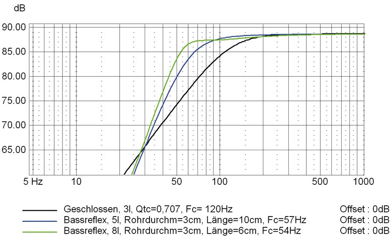 Lautsprecherbausätze Monacor CT 268 Mirror RBT im Test, Bild 10