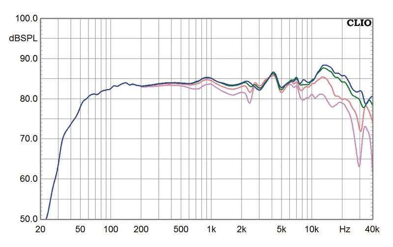 Frisches Blut: Monacor CT 268 Mirror RBT, Bild 11 Lautsprecherbausätze Monacor CT 268 Mirror RBT im Test, Bild 11