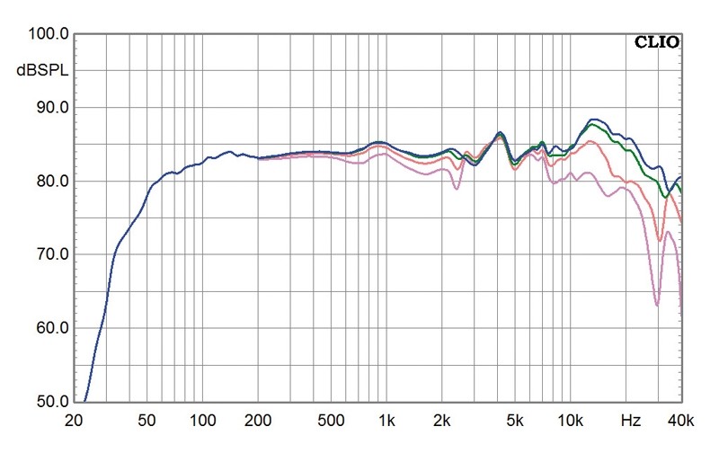 Lautsprecherbausätze Monacor CT 268 Mirror RBT im Test, Bild 11