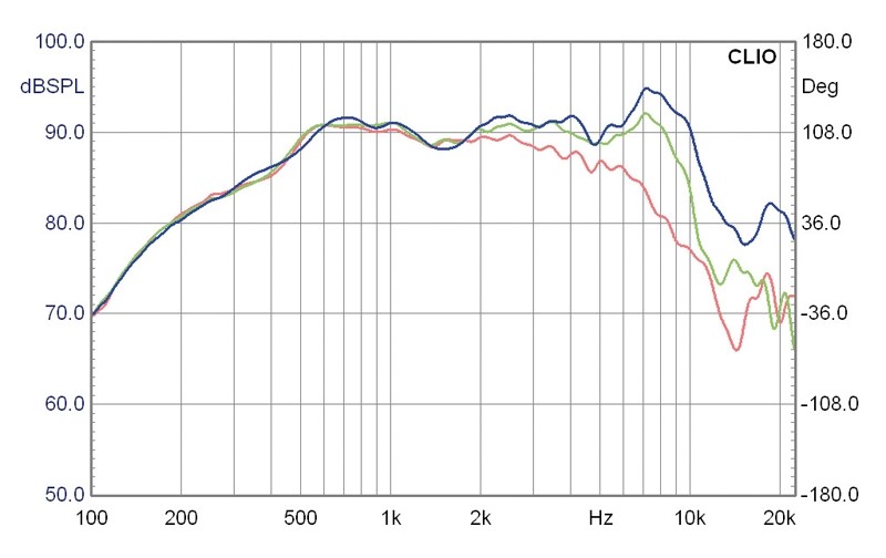 Lautsprecherchassis Mitteltöner Monacor DM-75TB im Test, Bild 3