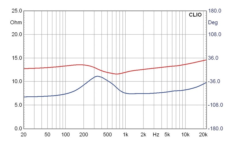 Lautsprecherchassis Mitteltöner Monacor DM-75TB im Test, Bild 4