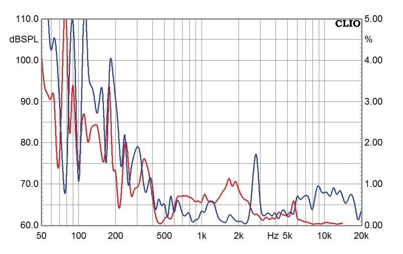 Lautsprecherbausätze Monacor Floh im Ohr im Test, Bild 10