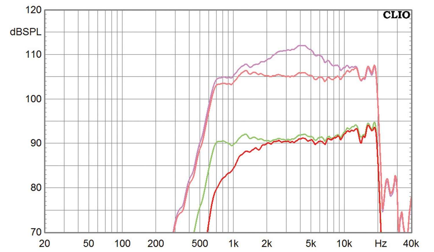 Selbstbauprojekt Monacor Klang + Ton „Hobo“ im Test, Bild 7