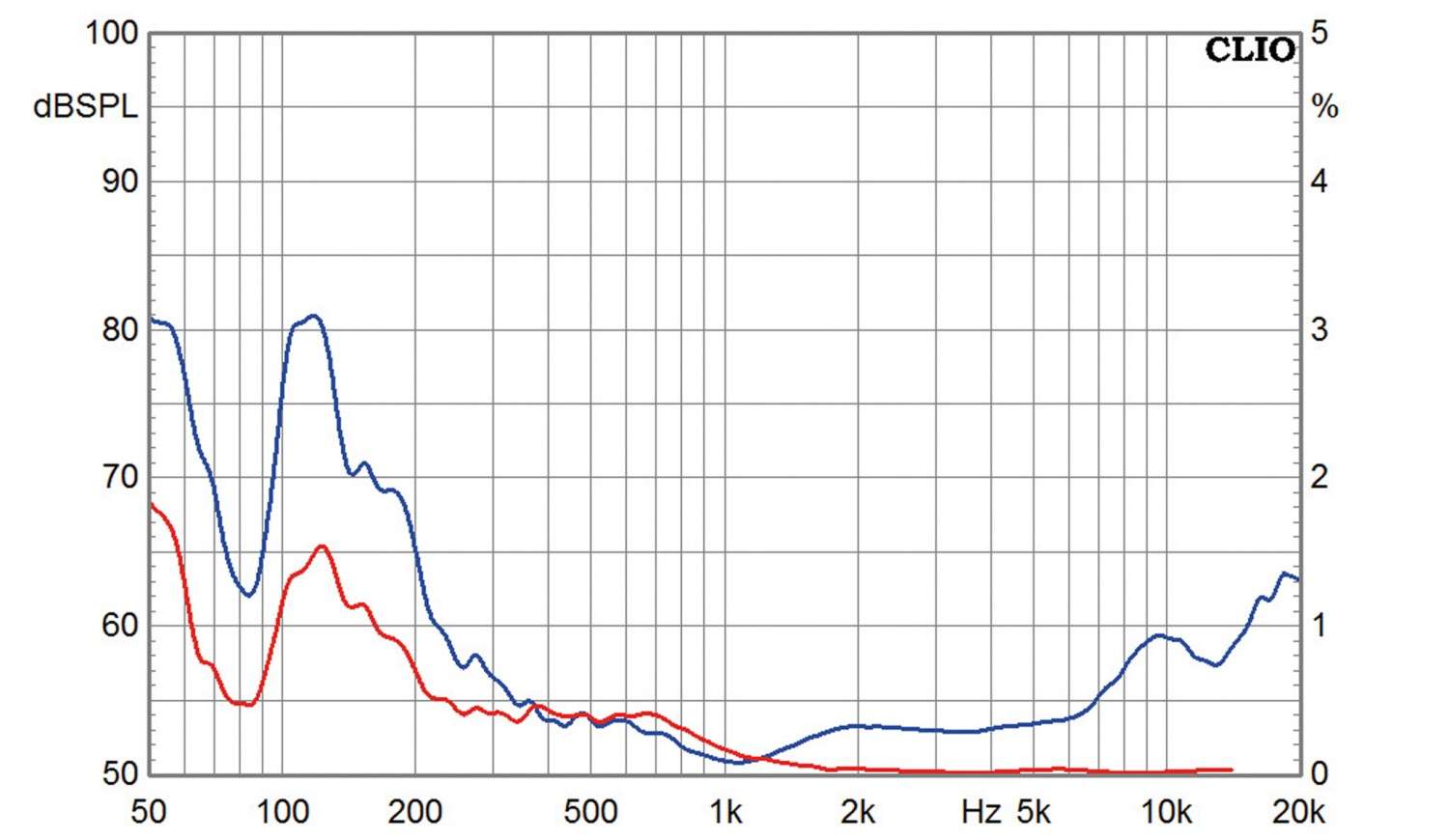 Selbstbauprojekt Monacor Klang + Ton „Hobo“ im Test, Bild 13