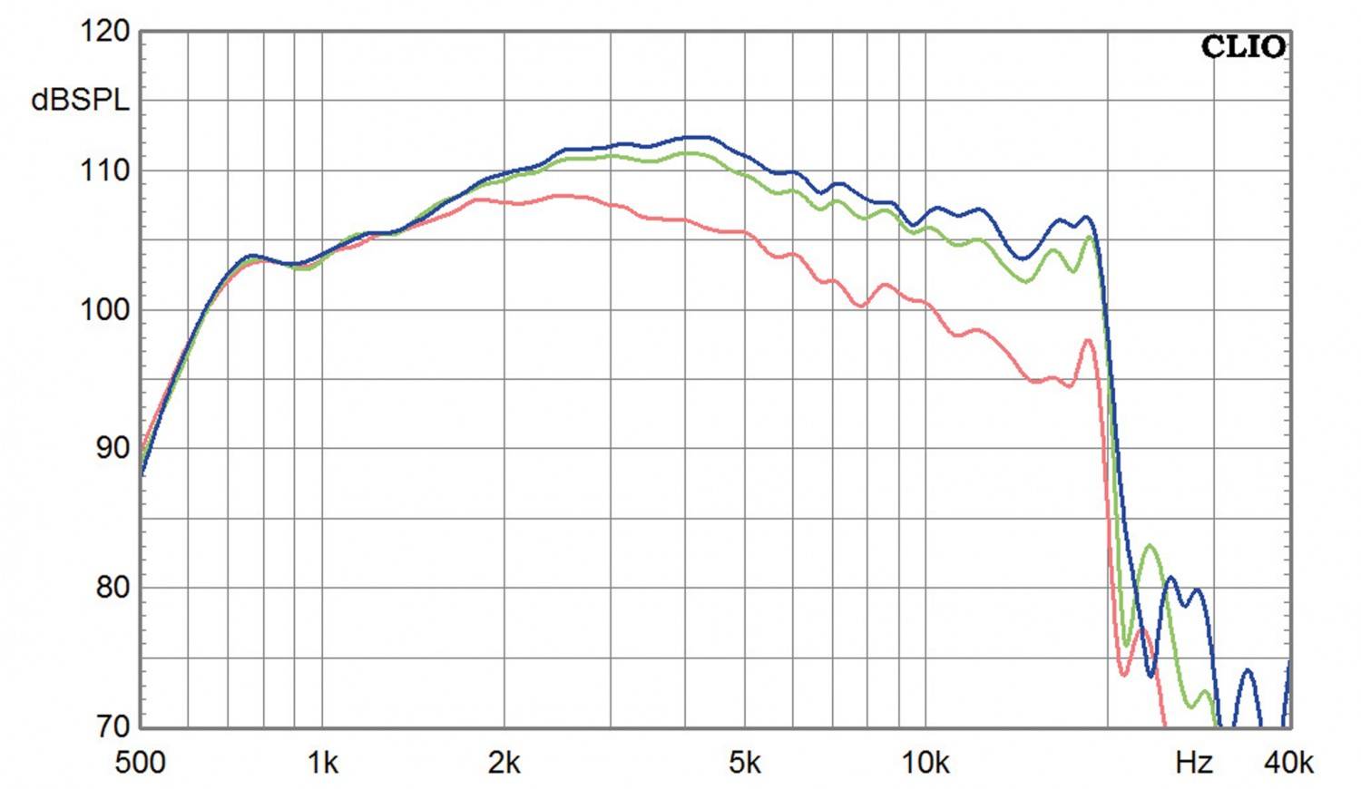 Selbstbauprojekt Monacor Klang + Ton „Hobo“ im Test, Bild 15