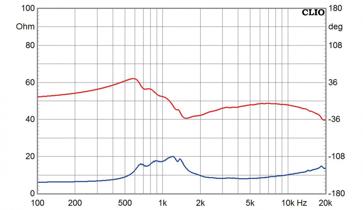 Selbstbauprojekt Monacor Klang + Ton „Hobo“ im Test, Bild 16