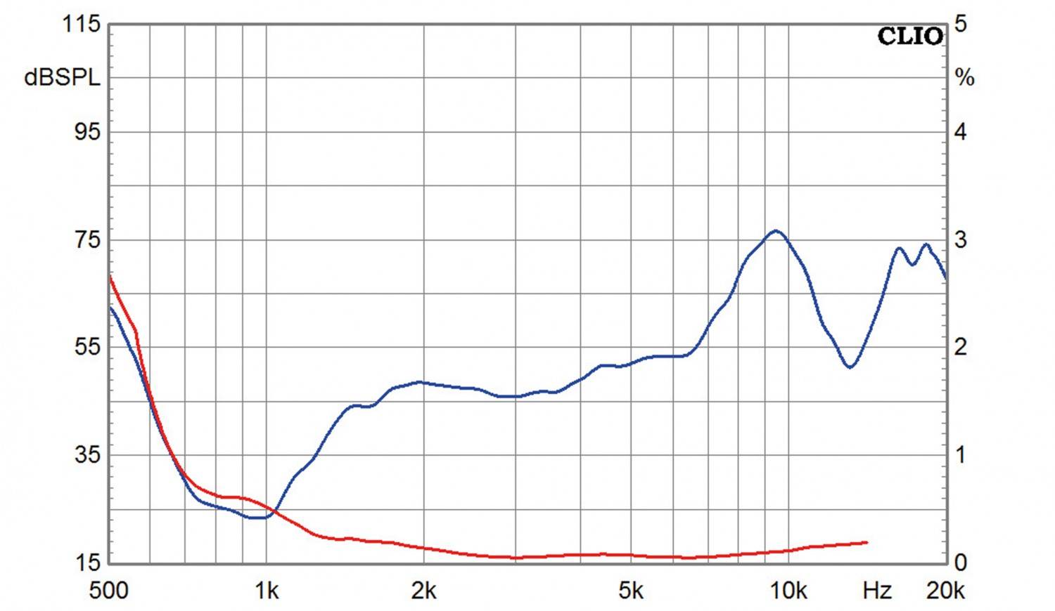 Selbstbauprojekt Monacor Klang + Ton „Hobo“ im Test, Bild 18