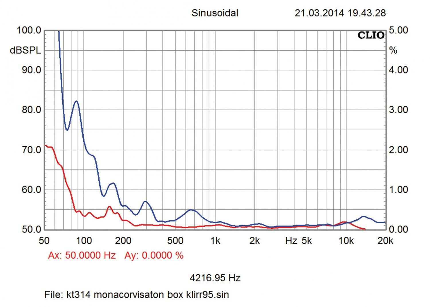 Selbstbauprojekt Monacor K+T 81/18 im Test, Bild 15