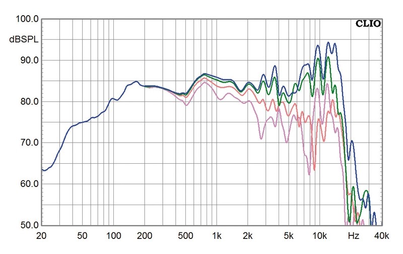 Selbstbauprojekt Monacor K+T Cheap Trick 267 im Test, Bild 8