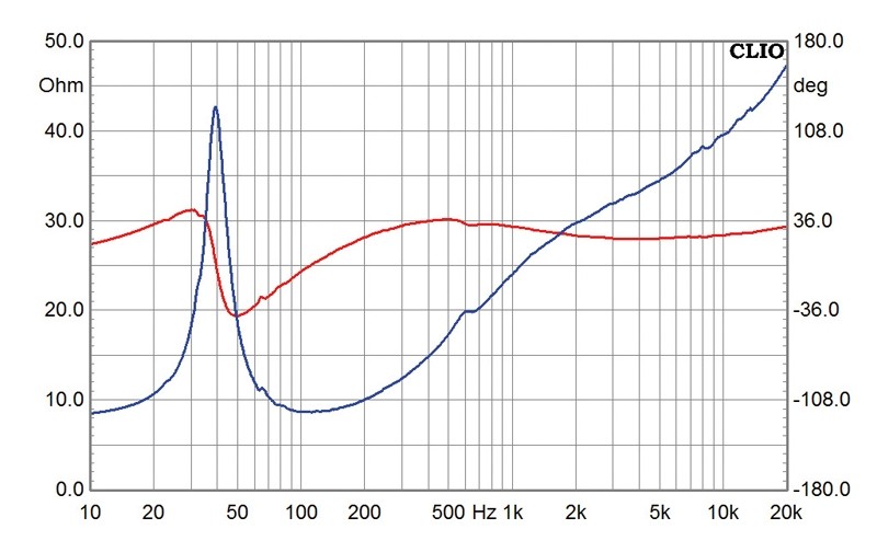 Selbstbauprojekt Monacor K+T Cheap Trick 267 im Test, Bild 9