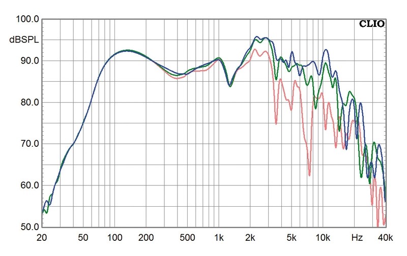 Selbstbauprojekt Monacor K+T Cheap Trick 269 im Test, Bild 3