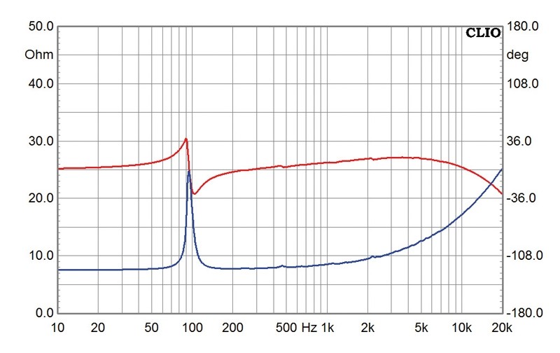 Selbstbauprojekt Monacor K+T Cheap Trick 269 im Test, Bild 4