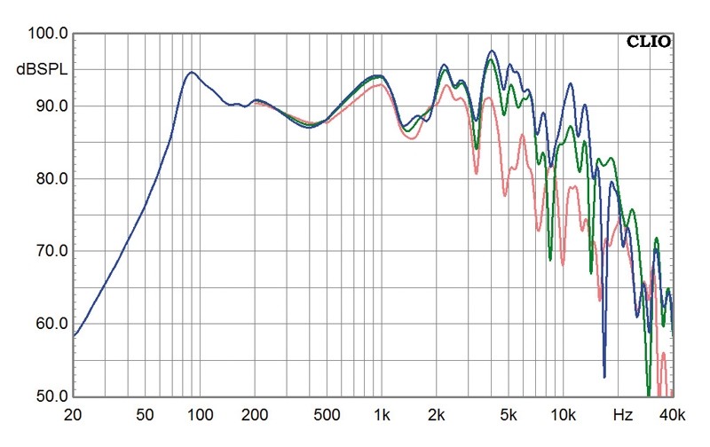 Selbstbauprojekt Monacor K+T Cheap Trick 269 im Test, Bild 8