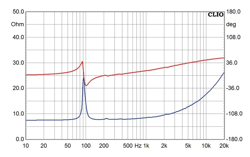 Selbstbauprojekt Monacor K+T Cheap Trick 269 im Test, Bild 9