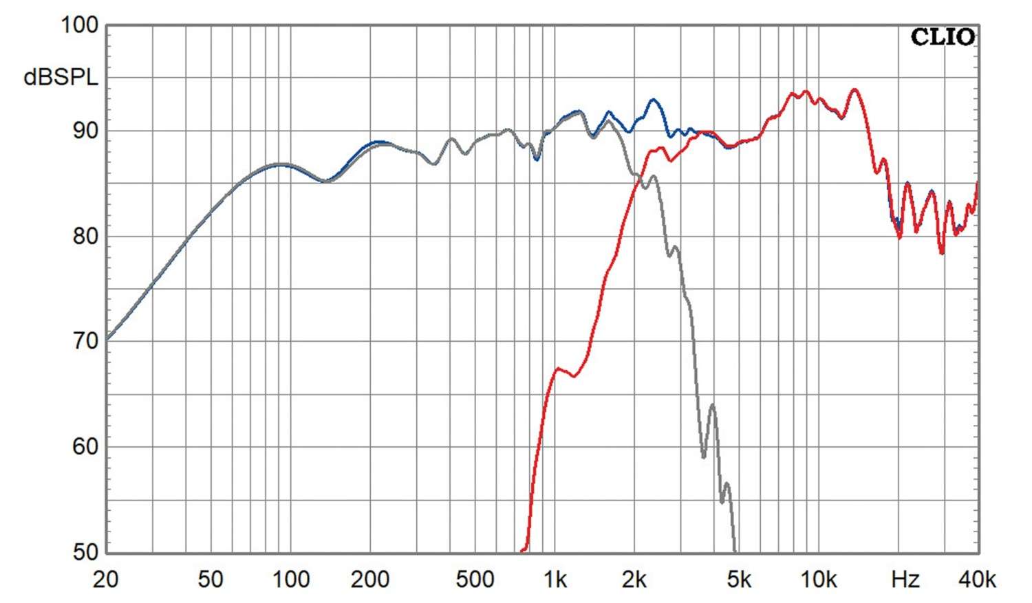 Selbstbauprojekt Monacor K+T Cheap Trick 321 im Test, Bild 8