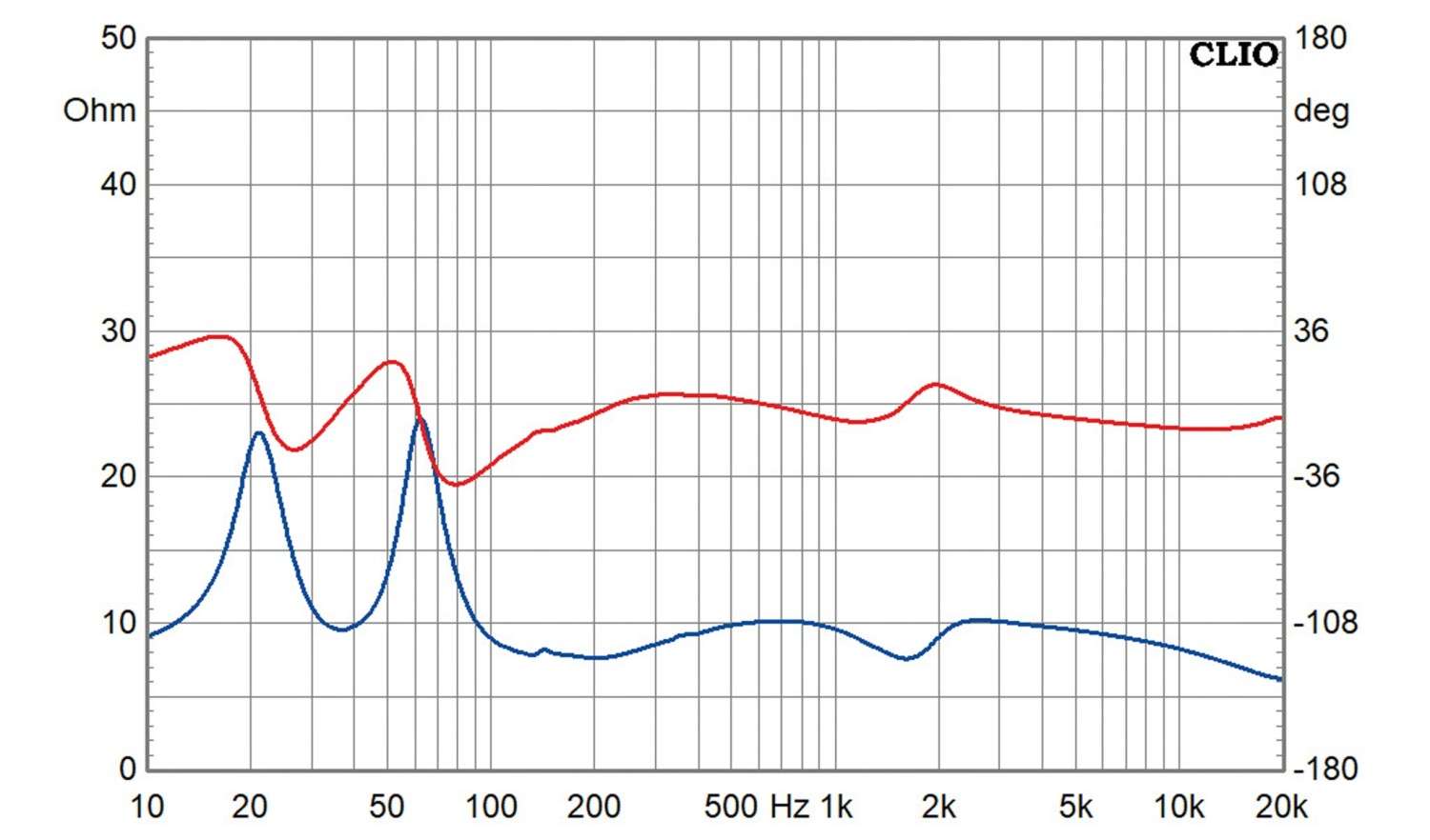 Selbstbauprojekt Monacor K+T Cheap Trick 321 im Test, Bild 9