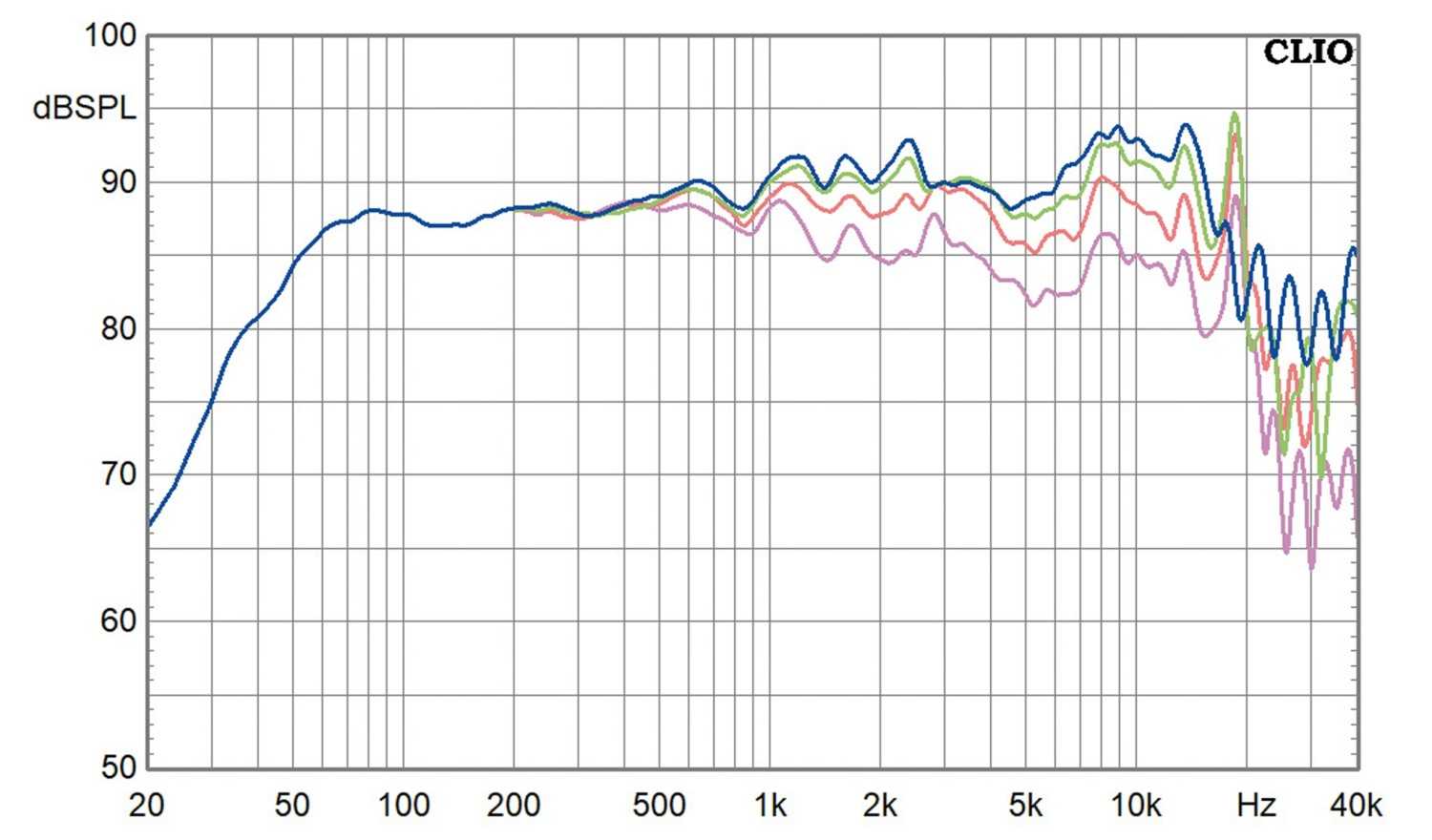 Selbstbauprojekt Monacor K+T Cheap Trick 321 im Test, Bild 10