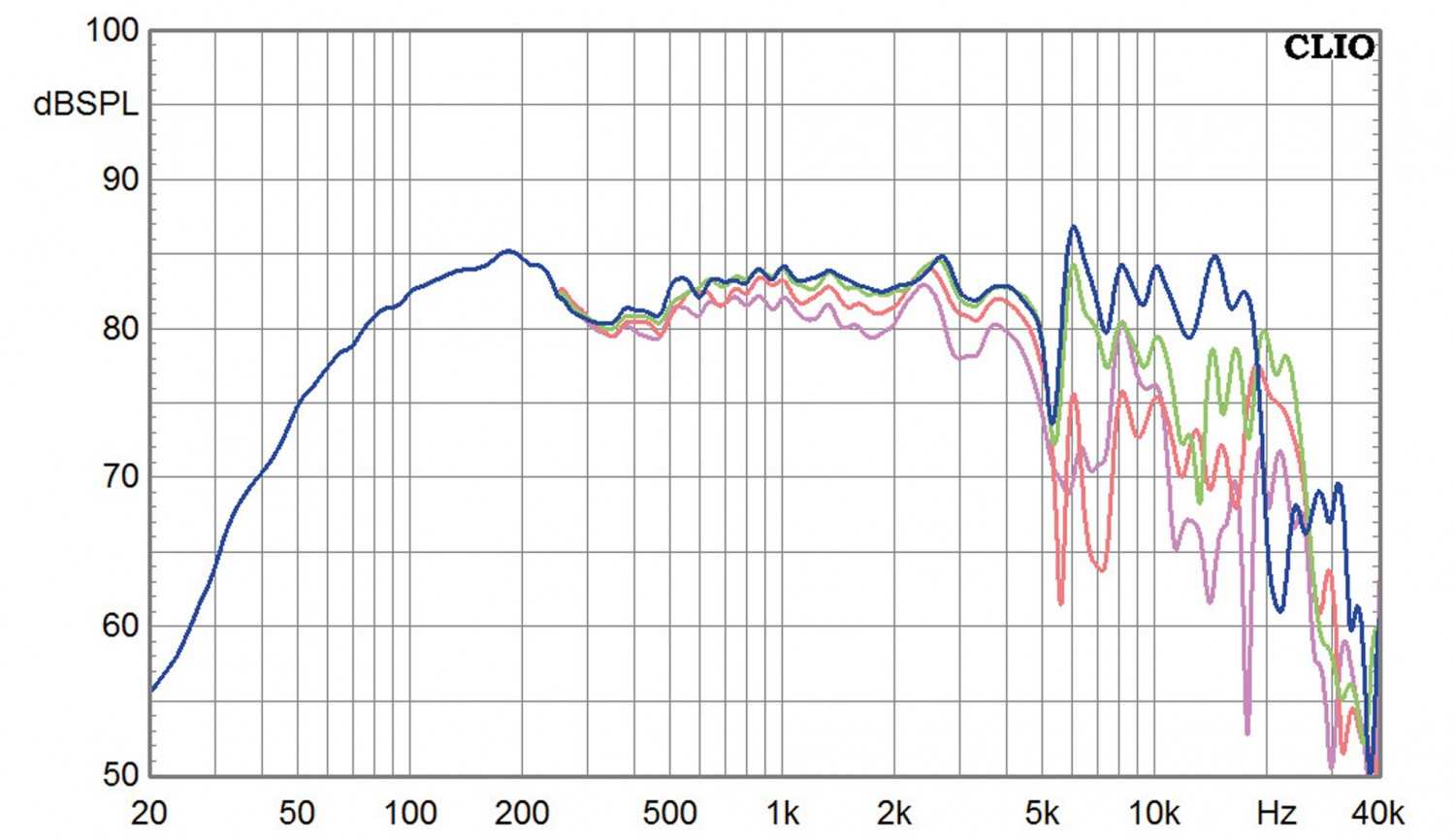 Selbstbauprojekt Monacor K+T CT302 im Test, Bild 6