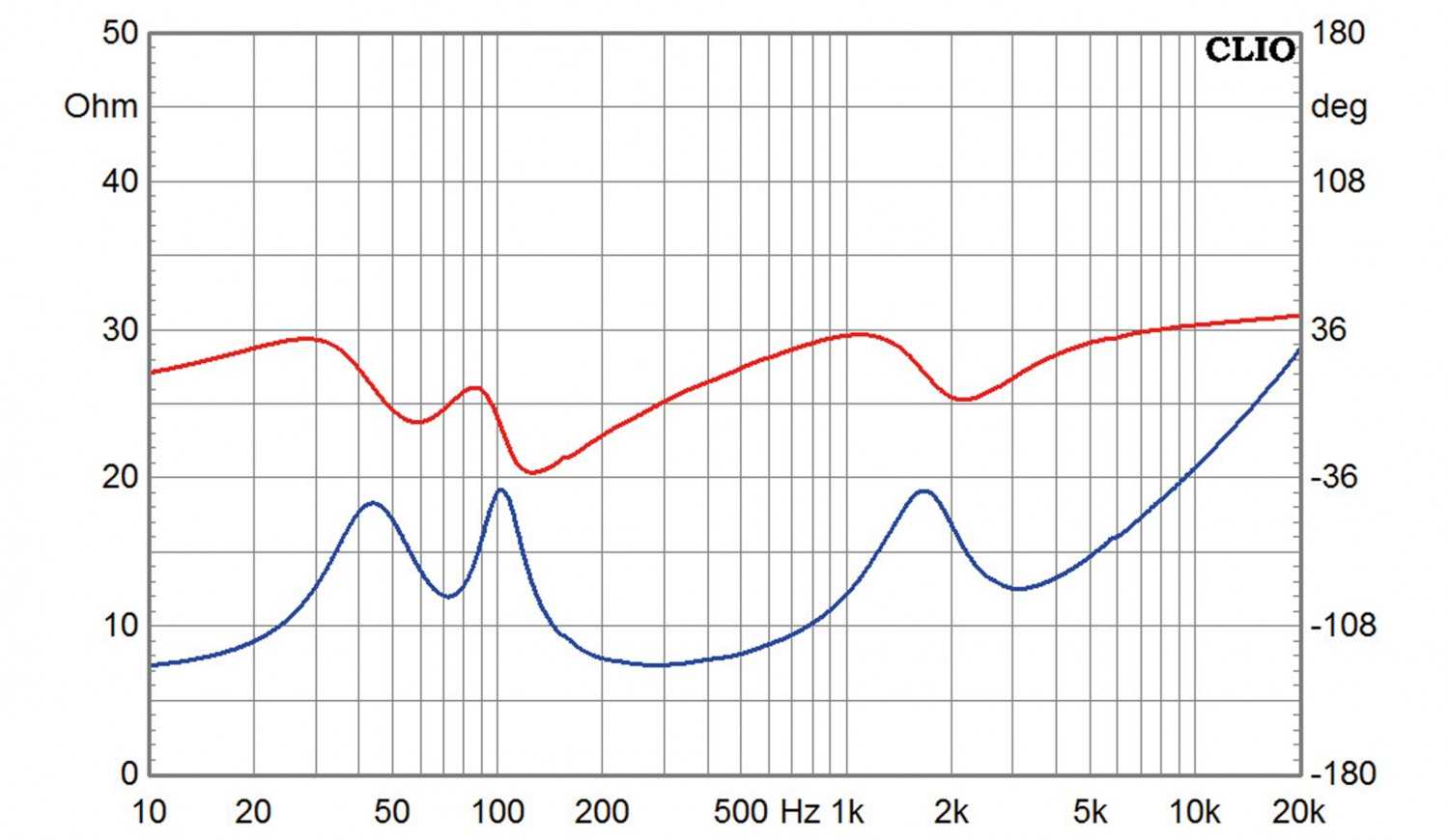 Selbstbauprojekt Monacor K+T CT302 im Test, Bild 7