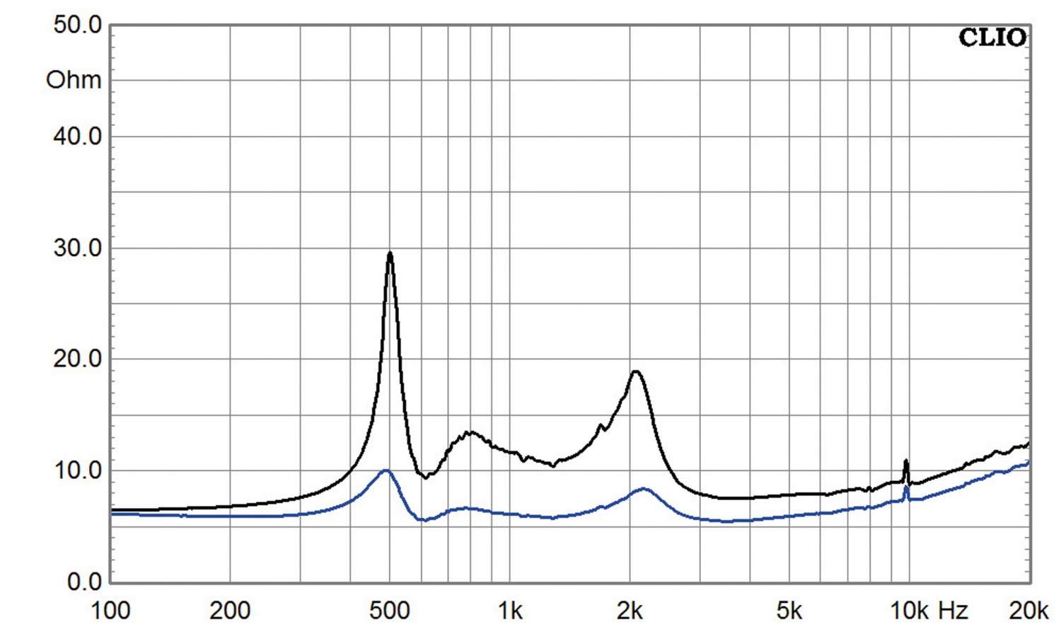 Selbstbauprojekt Monacor K+T Ephedra im Test, Bild 10