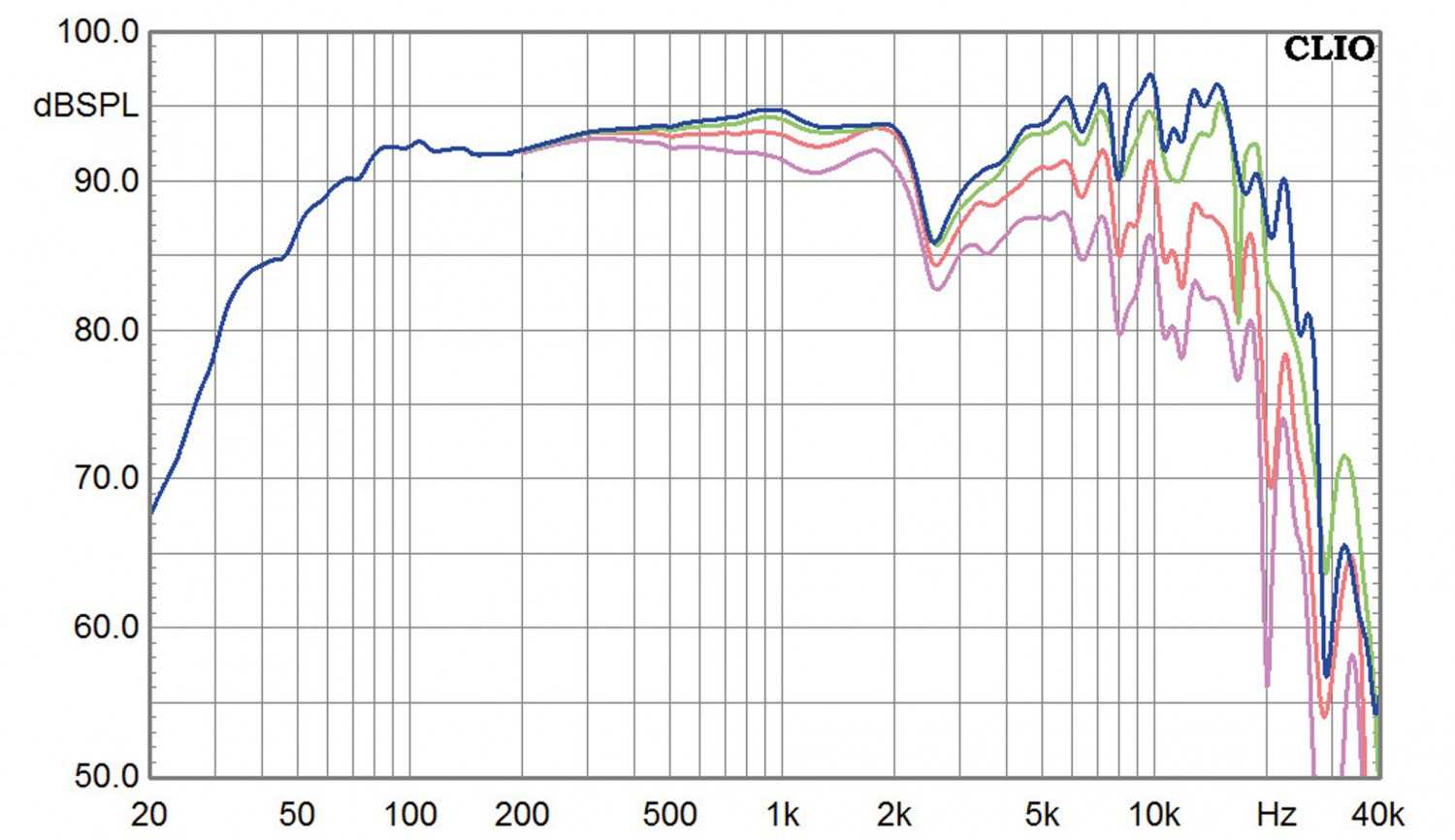 Selbstbauprojekt Monacor K+T Ephedra im Test, Bild 11