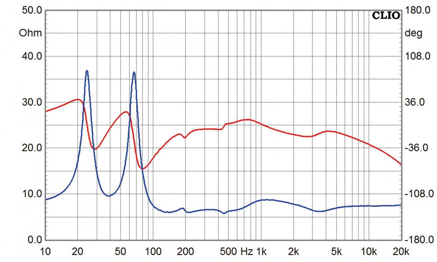 Selbstbauprojekt Monacor K+T Ephedra im Test, Bild 12