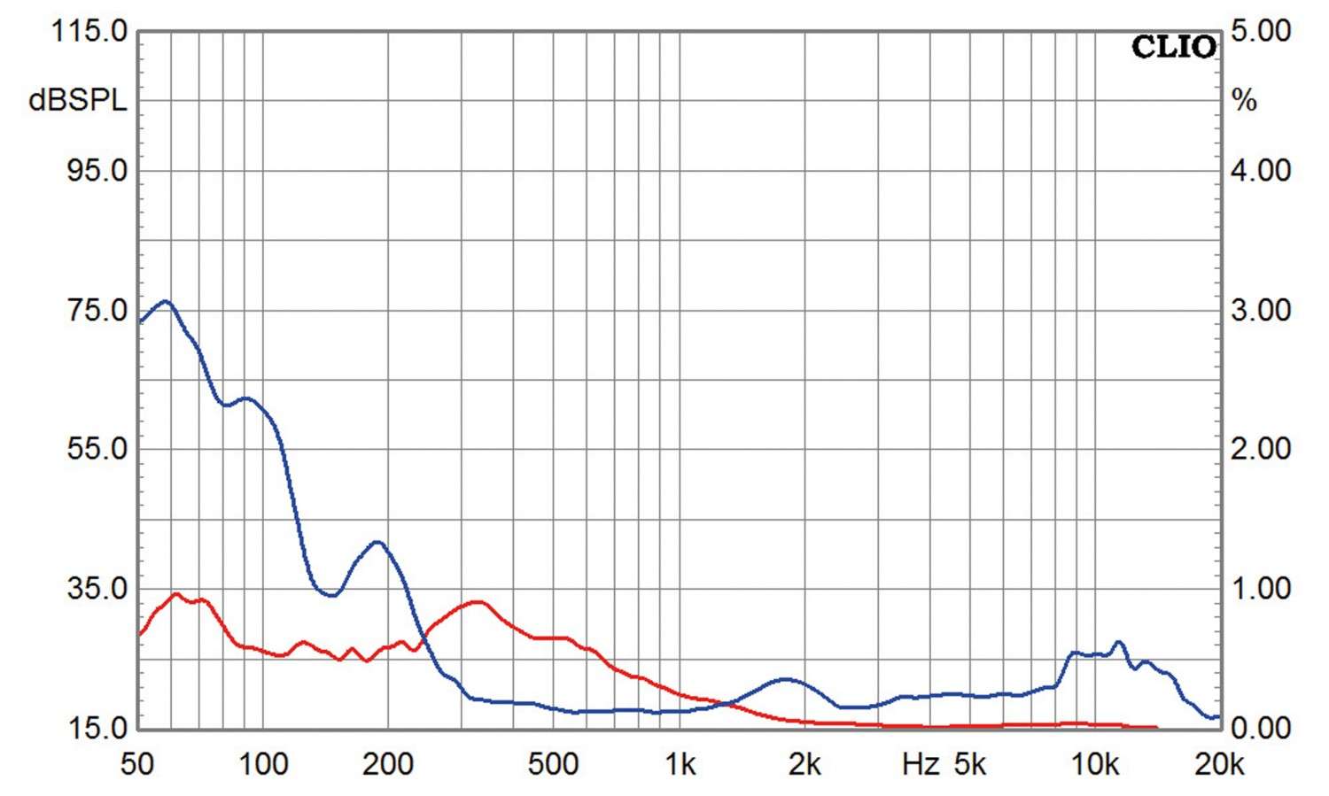 Selbstbauprojekt Monacor K+T Ephedra im Test, Bild 13