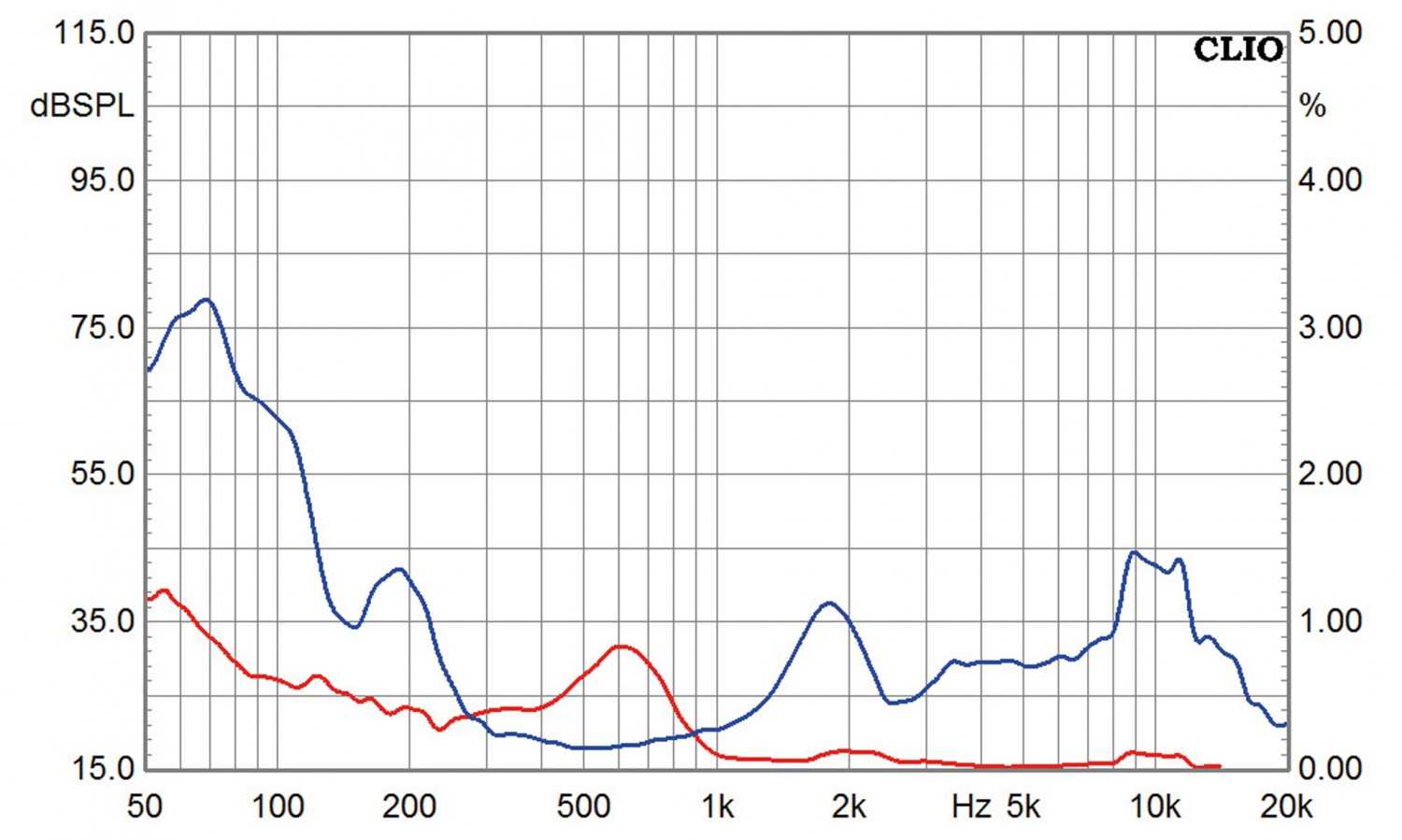 Selbstbauprojekt Monacor K+T Ephedra im Test, Bild 14